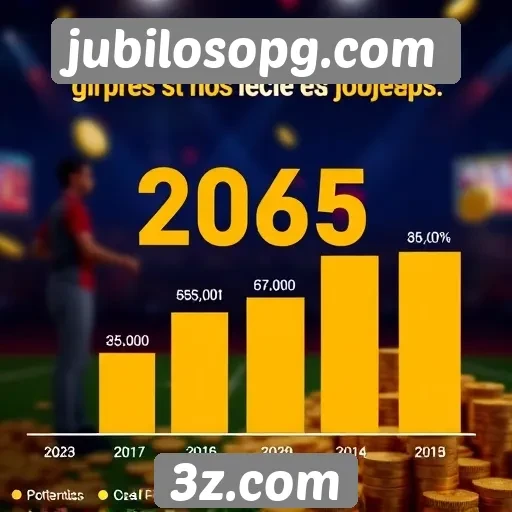 projeções financeiras para jubilosopg.com em 2025